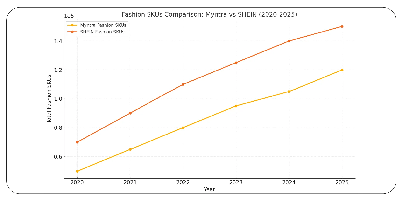 Extract Fashion & Apparel Data for Smarter Merchandising-01